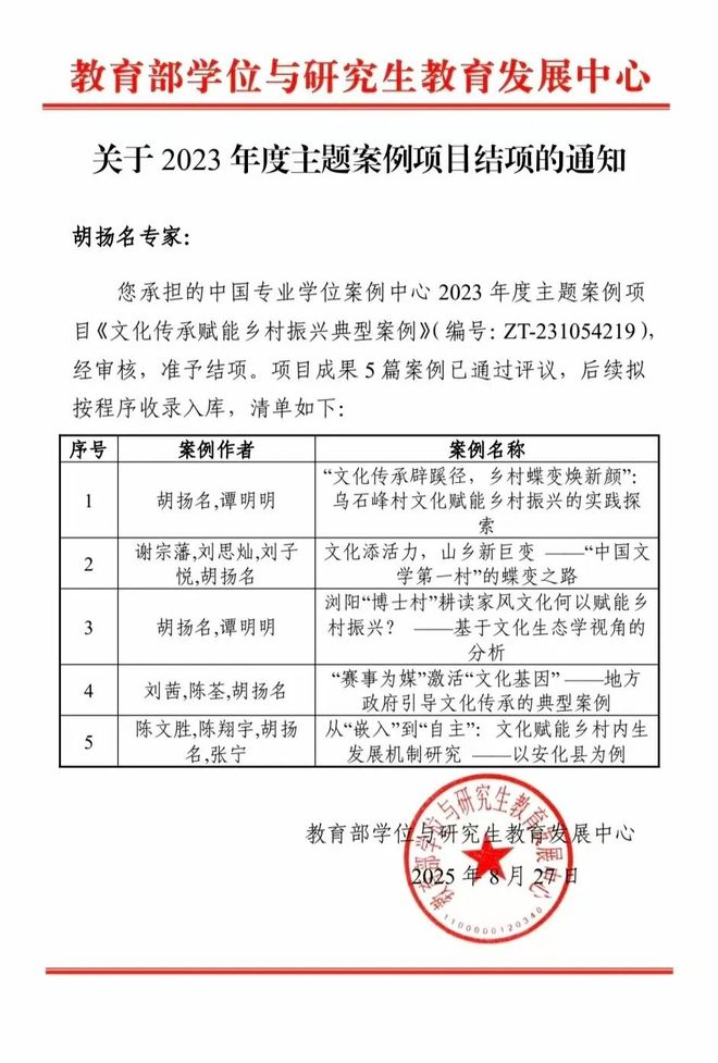 喜报！湖南师大乡研院胡扬名教授团队的教育